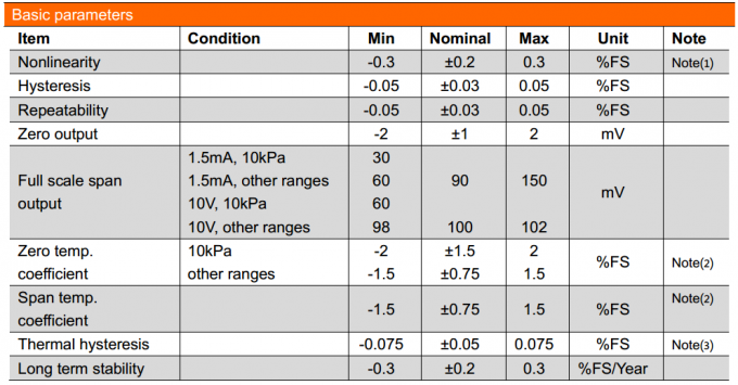 19 मिमी एसएस 316 एल सामग्री स्वर्ण-प्लेटेड पानी गैस ईंधन पीज़ोरेसिटिव सिलिकॉन दबाव सेंसर 0