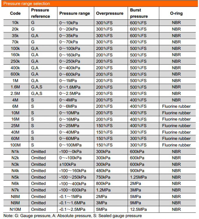 19 मिमी एसएस 316 एल सामग्री स्वर्ण-प्लेटेड पानी गैस ईंधन पीज़ोरेसिटिव सिलिकॉन दबाव सेंसर 3