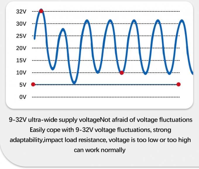 4-20mA पानी और तेल स्तर माप के लिए पनडुब्बी जल स्तर सेंसर कार्य तापमान -20-80C RS485 IIC इंटरफ़ेस 2